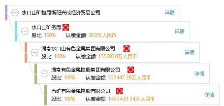 水口山礦物局衡陽興成經(jīng)濟(jì)貿(mào)易公司 工商信息、信用報告及綜合查詢指南